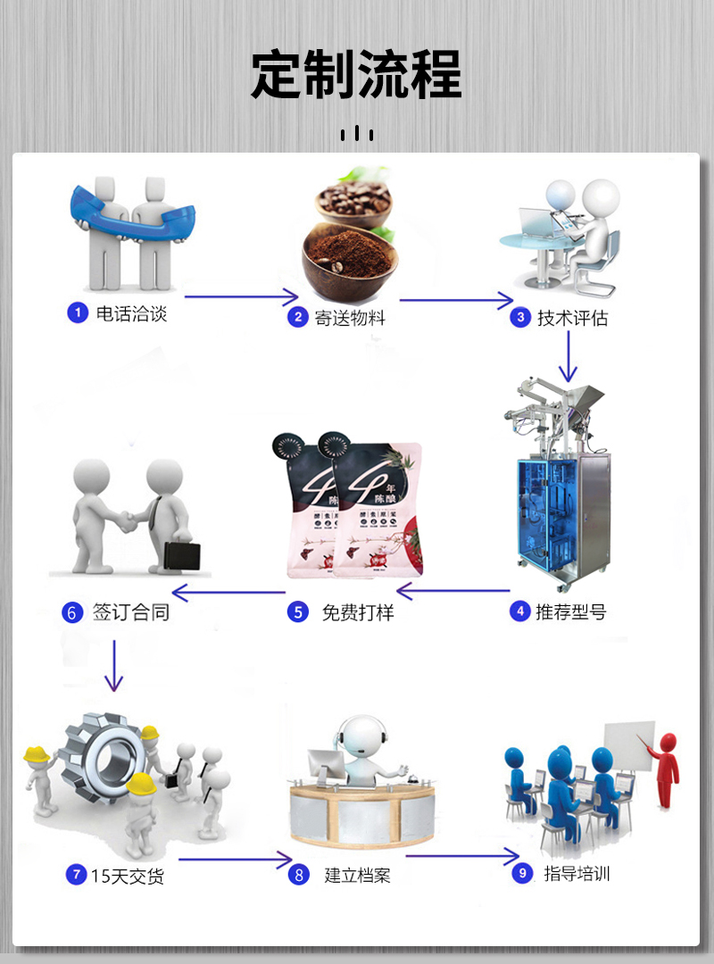 百度改圖--全自動翻領袋顆粒包裝機器_10.jpg